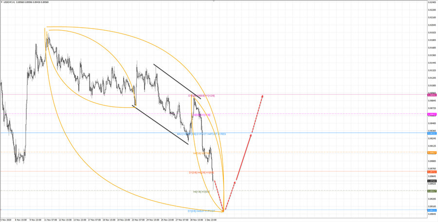 usdchf h1 18-48 02.12.20.jpg