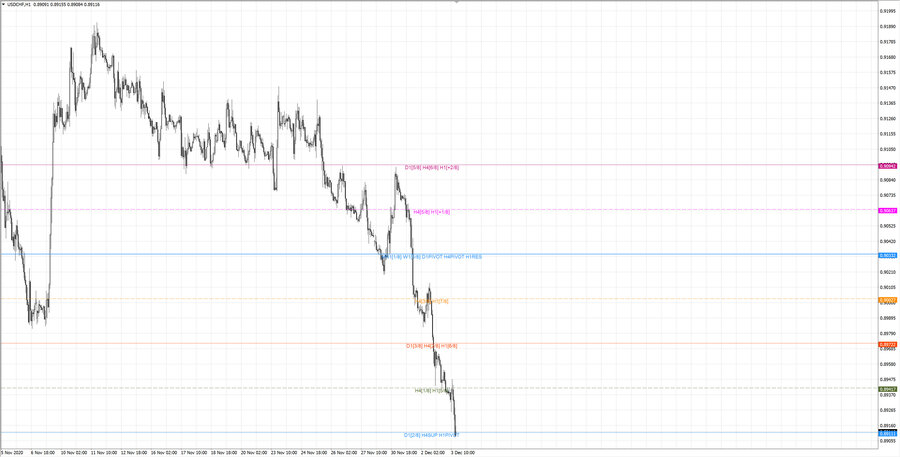 fact usdchf h1 18-48 02.12.20.jpg