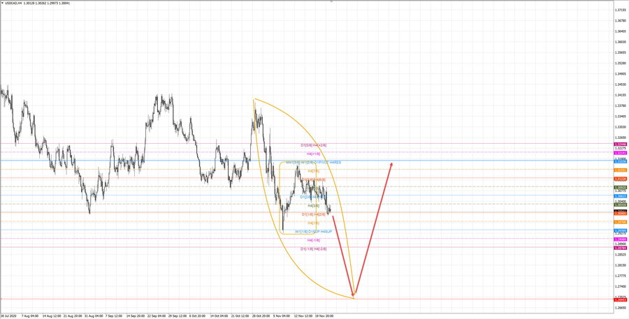 usdcad h4 19-19 25.11.20.jpg