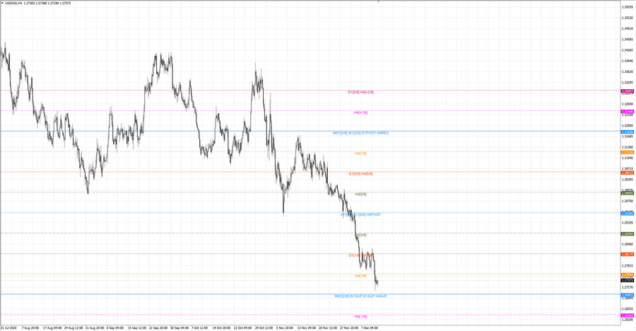 fact usdcad h4 19-19 25.11.20.jpg