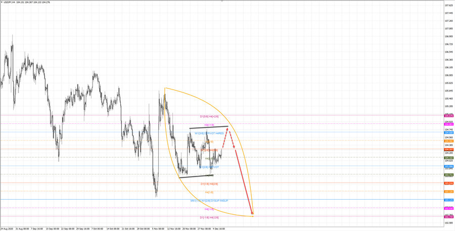 usdjpy h4 20-05 09.12.20.jpg