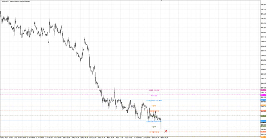 fact usdchf h1 19-29 09.12.20.jpg