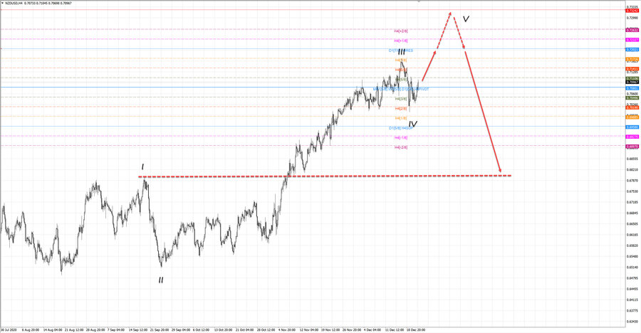 nzdusd h4 20-21 23.12.20.jpg