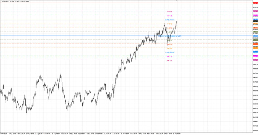 fact nzdusd h4 20-21 23.12.20.jpg