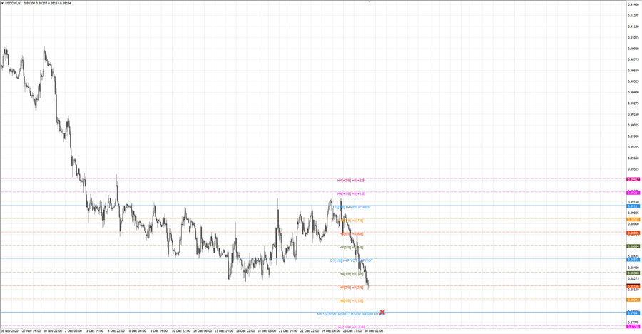 fact usdchf h1 20-32 23.12.20.jpg