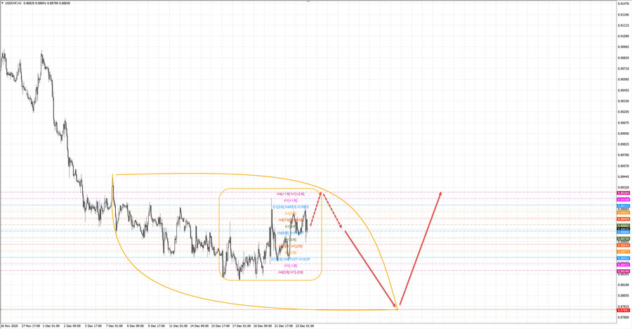 usdchf h1 20-32 23.12.20.jpg