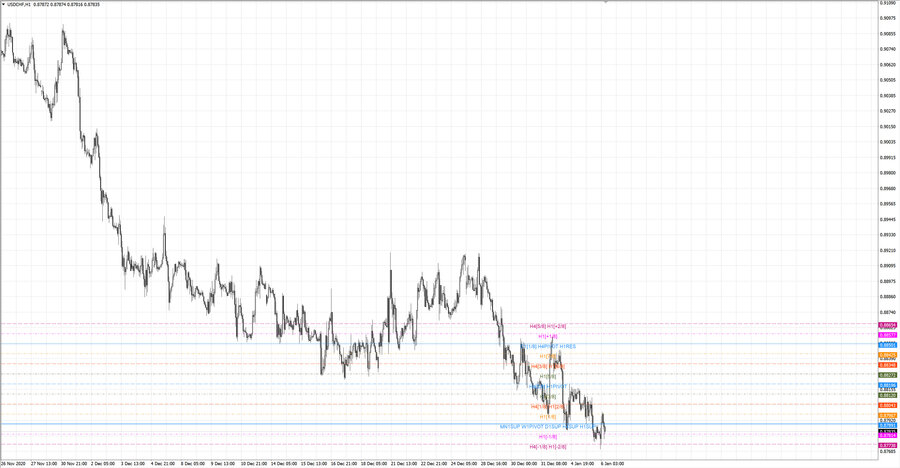 .fact usdchf h1 20-32 23.12.20.jpg