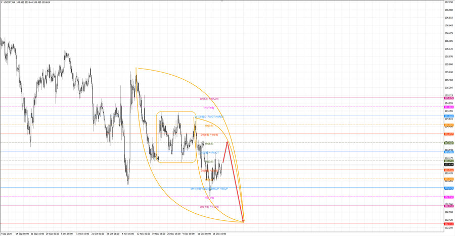 usdjpy h4 20-40 23.12.20.jpg