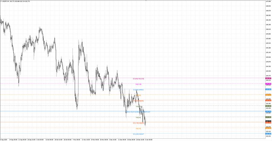 fact usdjpy h4 20-40 23.12.20.jpg