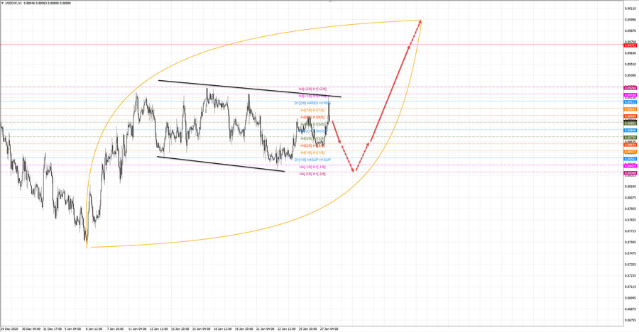 usdchf h1 19-28 27.01.21.jpg