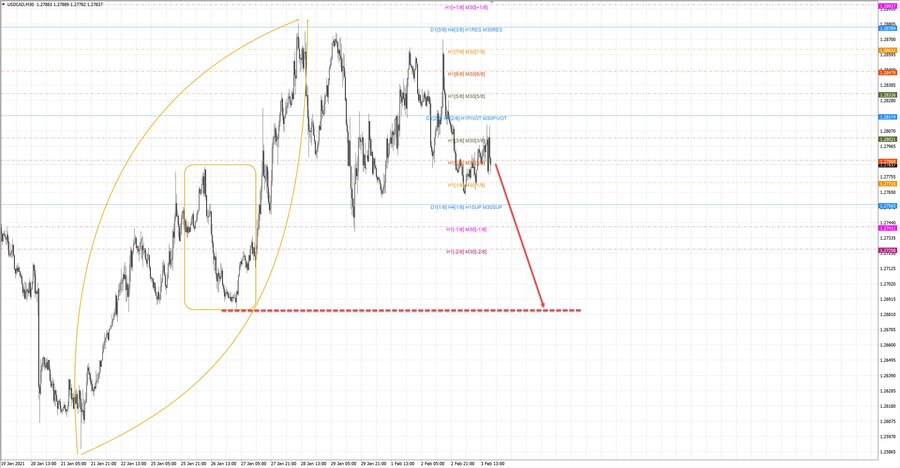 usdcad m30 19-12 03.02.21.jpg