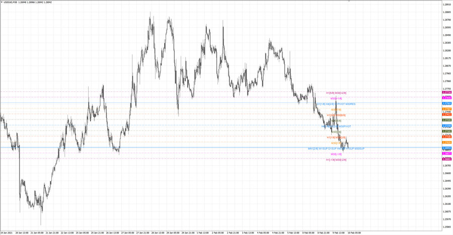 fact usdcad m30 19-12 03.02.21.jpg