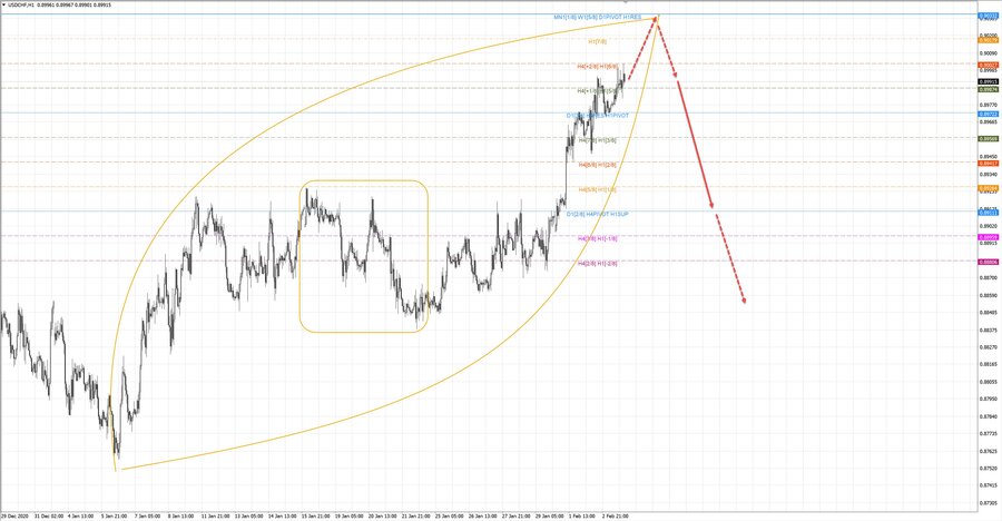 usdchf h1 19-30 03.02.21.jpg