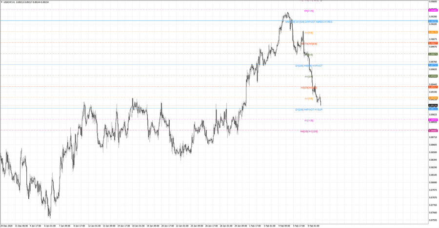 .fact usdchf h1 19-28 27.01.21.jpg