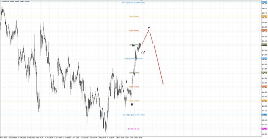 usdjpy h4 20-23 03.02.21.jpg