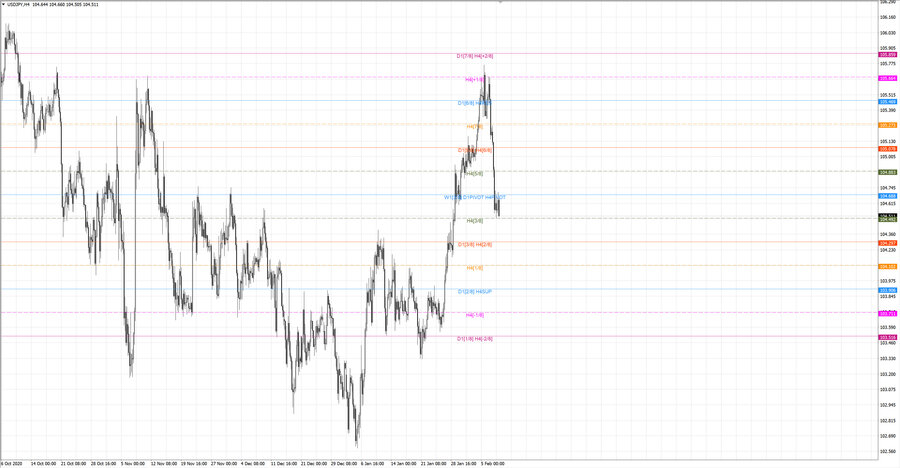 fact usdjpy h4 20-23 03.02.21.jpg