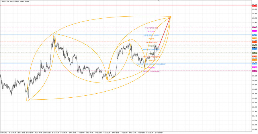 eurjpy m30 21-15 10.02.21.jpg