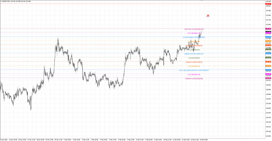 fact eurjpy m30 21-15 10.02.21.jpg