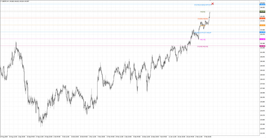 fact gbpjpy h4 20-18 10.02.21.jpg
