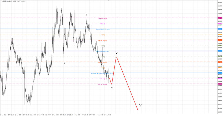 usdcad h1 19-12 10.02.21.jpg