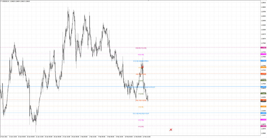 fact usdcad h1 19-12 10.02.21.jpg