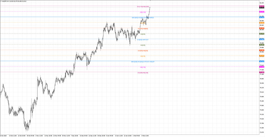 fact audjpy h4 19-17 11.02.21.jpg