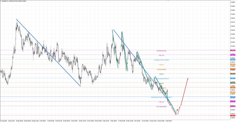 eurgbp h4 20-48 04.02.21.jpg