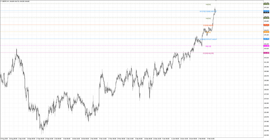 .fact gbpjpy h4 20-18 10.02.21.jpg
