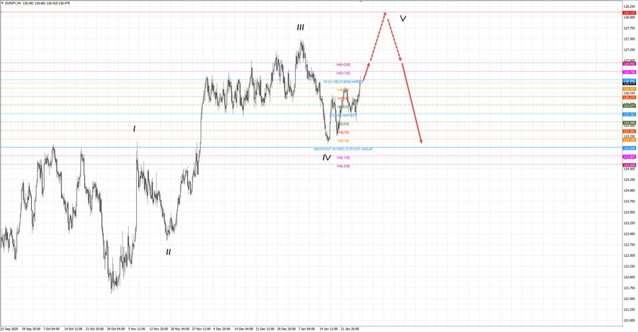 eurjpy h4 20-53 28.01.21.jpg