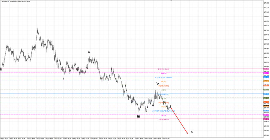 euraud h4 20-59 10.02.21.jpg