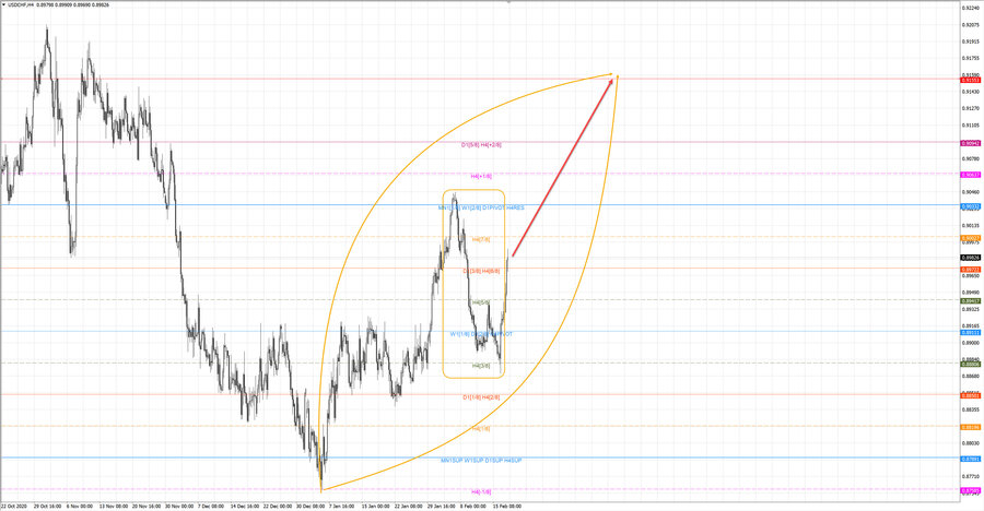 usdchf h4 19-29 17.02.21.jpg