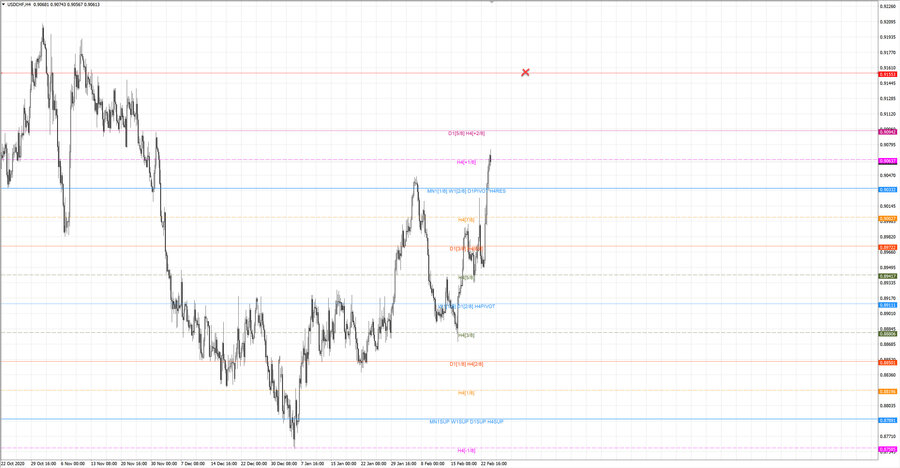 fact usdchf h4 19-29 17.02.21.jpg