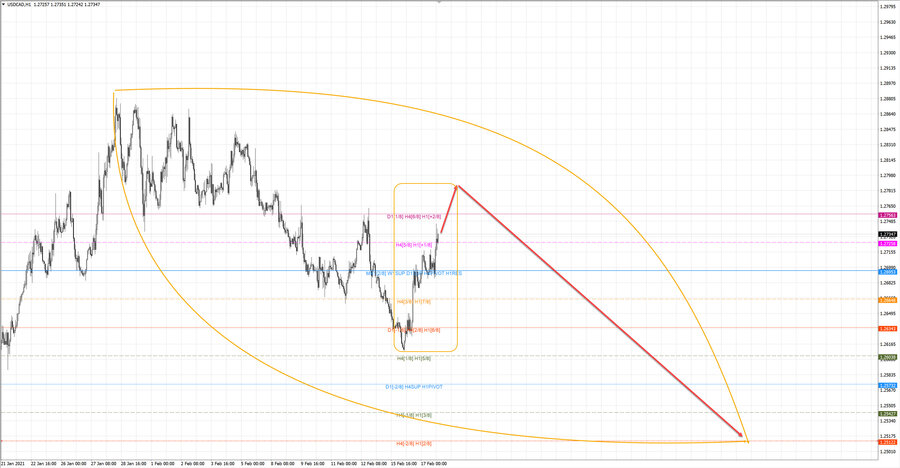 usdcad h1 19-07 17.02.21.jpg