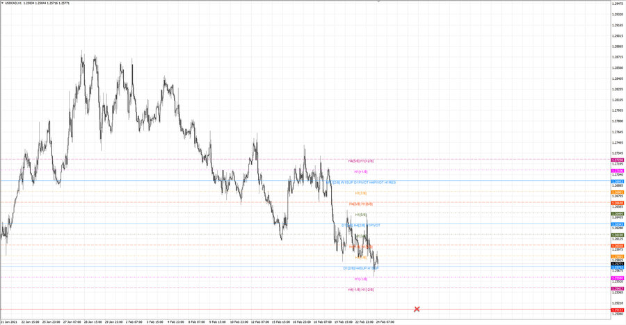 fact usdcad h1 19-07 17.02.21.jpg