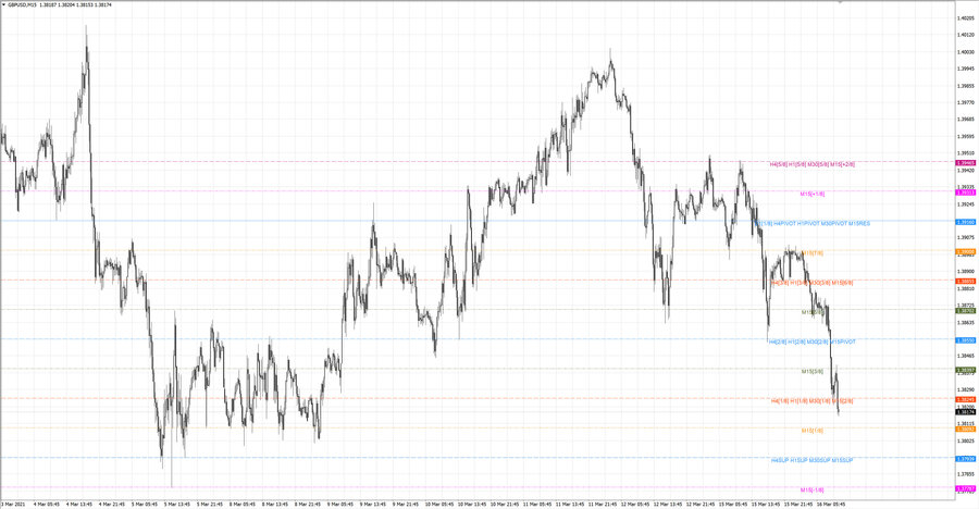 fact gbpusd m15 20-31 11.03.21.jpg