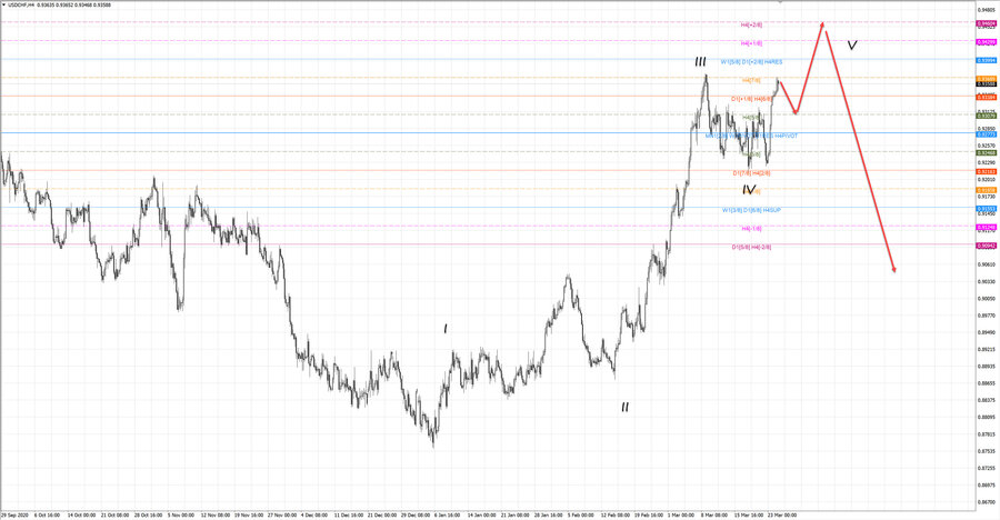 usdchf h4 20-04 24.03.21.jpg