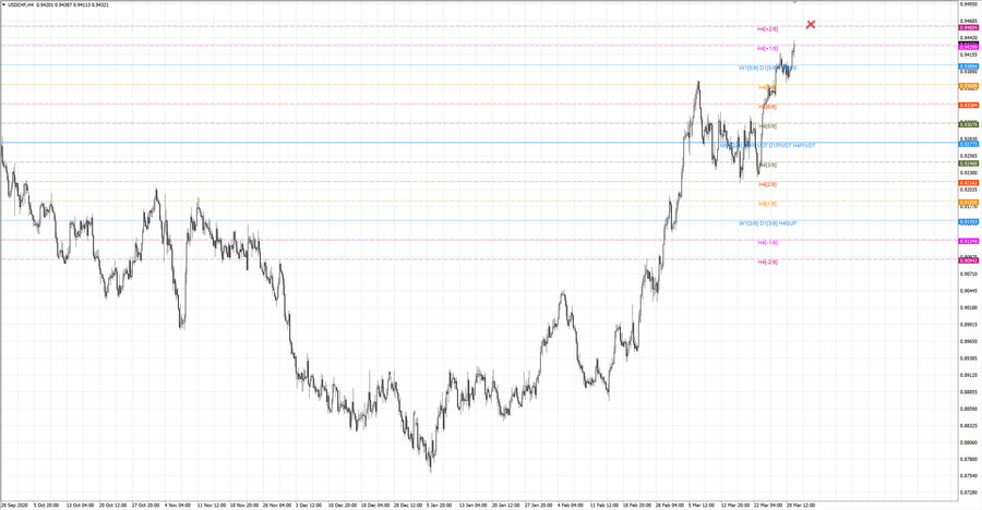 fact usdchf h4 20-04 24.03.21.jpg