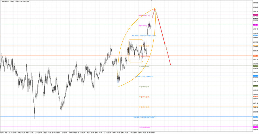 gbpnzd h4 19-21 25.03.21.jpg