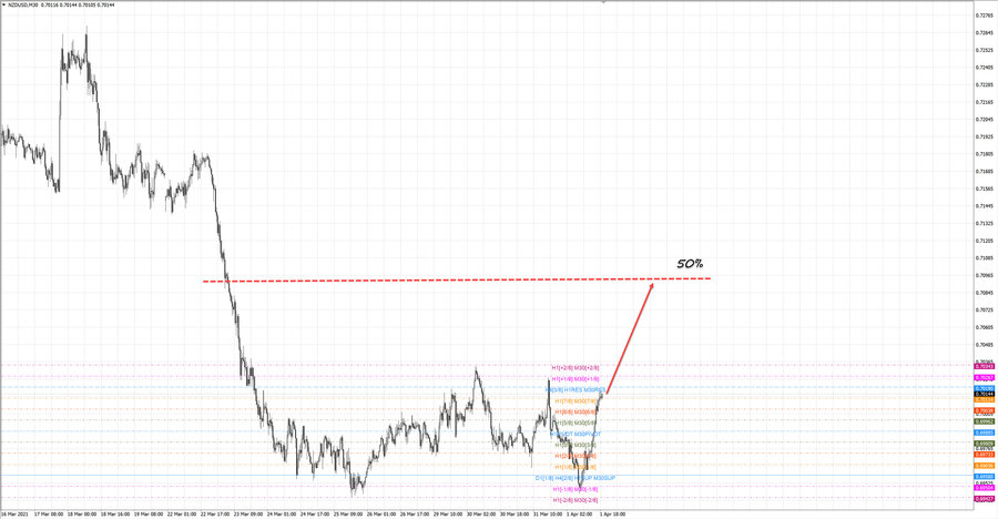 nzdusd m30 19-14 01.04.21.jpg