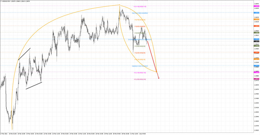 usdcad m30 18-58 01.04.21.jpg