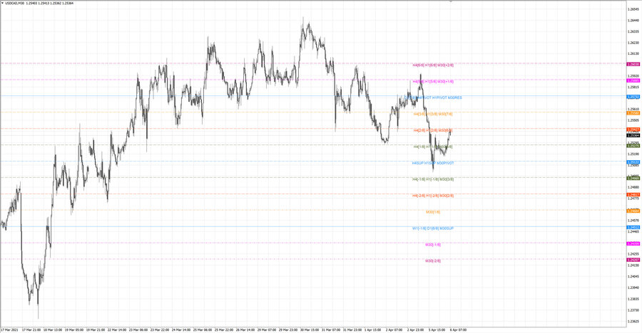 fact usdcad m30 18-58 01.04.21.jpg