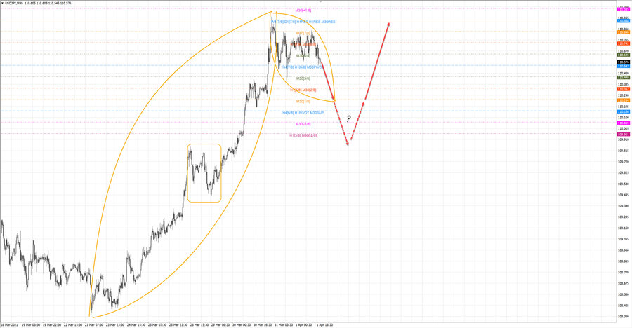 usdpy m30 19-27 01.04.21.jpg