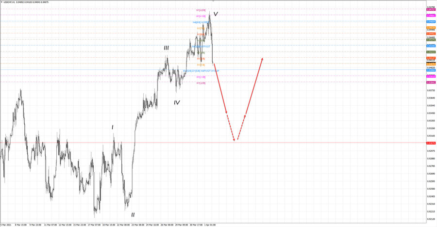 usdchf h1 19-24 01.04.21.jpg