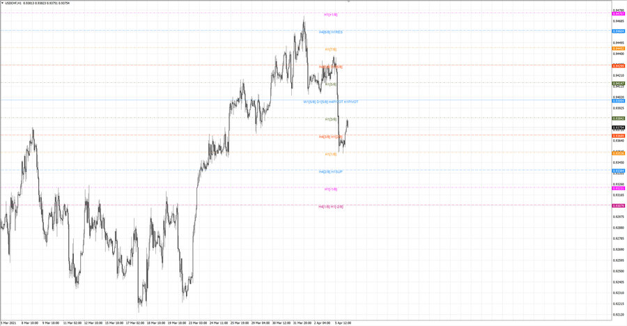 fact usdchf h1 19-24 01.04.21.jpg