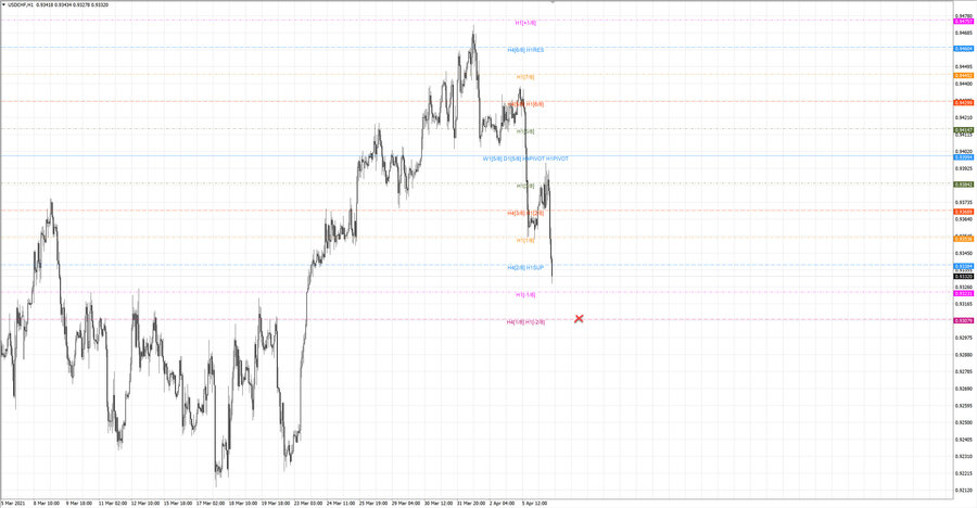.fact usdchf h1 19-24 01.04.21.jpg