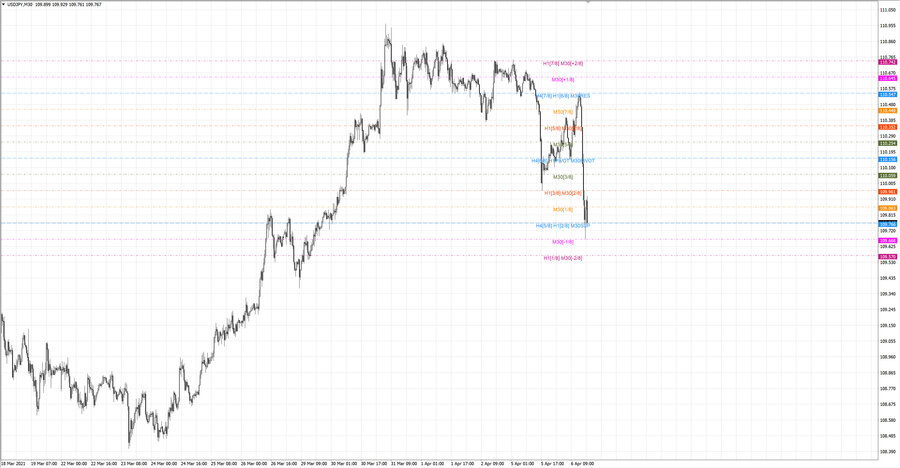 .fact usdpy m30 19-27 01.04.21.jpg