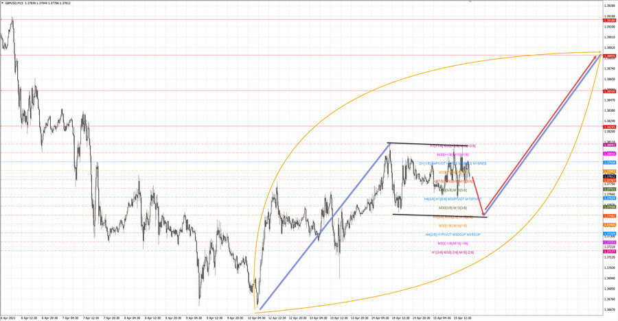 gbpusd m15 18-38 15.04.21.jpg