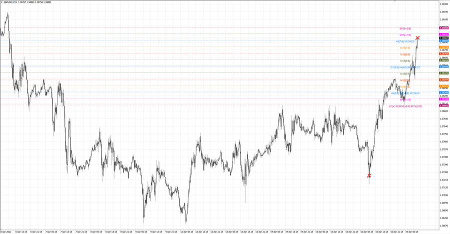 .fact gbpusd m15 18-38 15.04.21.jpg