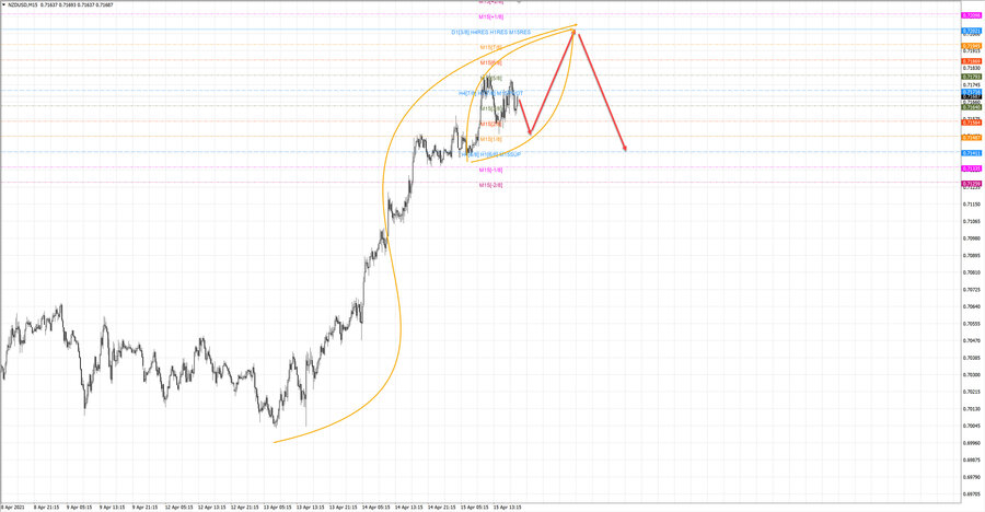 nzdusd m15 19-09 15.04.21.jpg