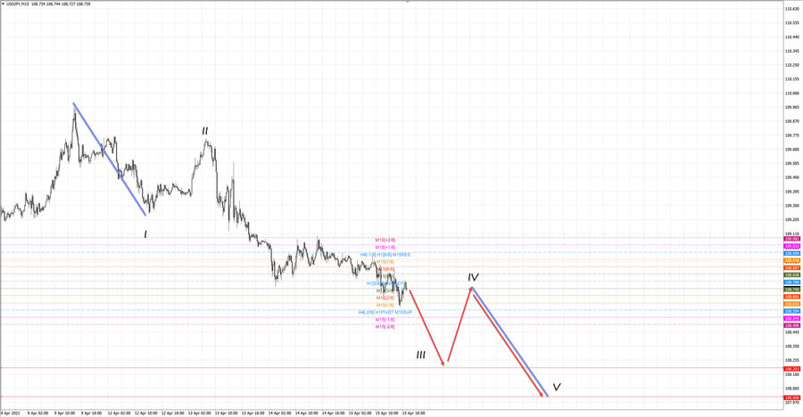 usdjpy m15 19-19 15.04.21.jpg